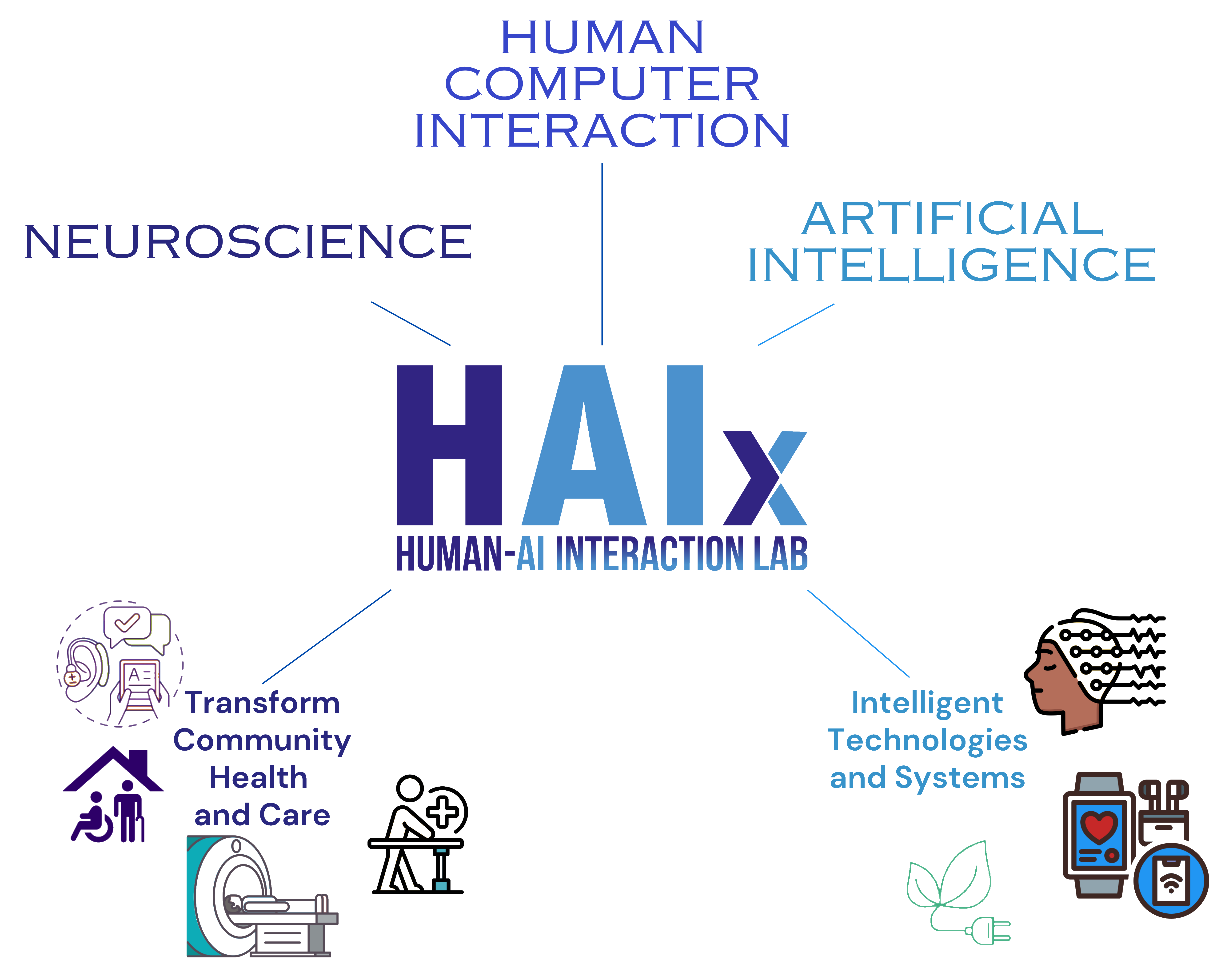 HAIx Lab - Human AI Interaction Lab